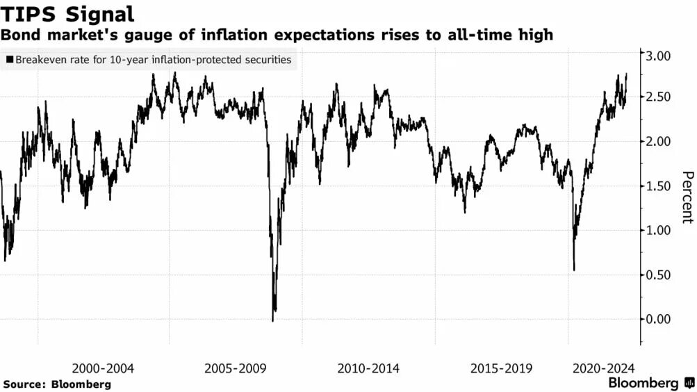 Bond prices. Forward Price of Bonds.