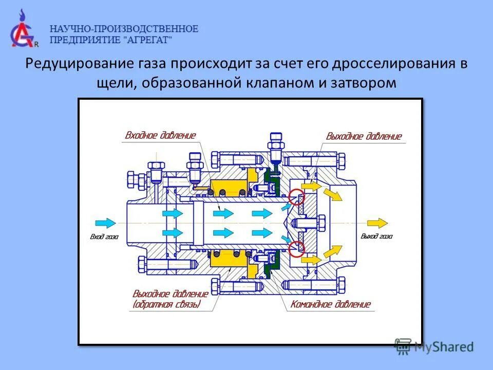 Тема регулятор. Тема регулятор. Схема автоматического регулятора дизеля. Классификация регуляторов по закону регулирования. Тема регулятор.