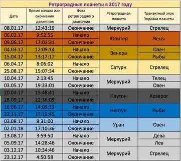 Ретроградный нептун в 2024