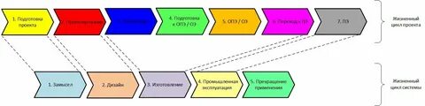Сомс команда внедрения