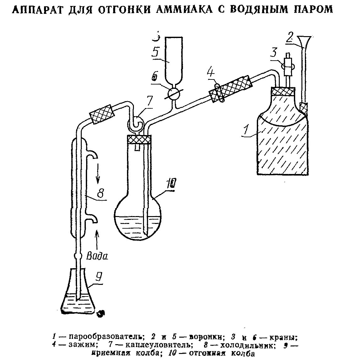 Перегонка аммиака. Аппарат для отгонки аммиака с водяным паром. Схема установки для перегонки с водяным паром. Перегонка с водяным паром (метод дистилляции). Аппарат для перегонки с водяным паром (Парнаса-Вагнера).