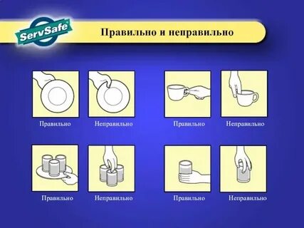 Работа сделана неверно