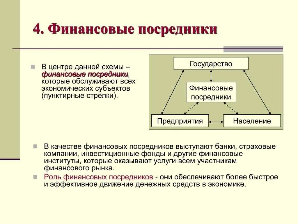 Финансовые посредники рф. Финансовые посредники. Кредитно-финансовые посредники примеры. Финансовые посредники схема. Финансовое посредничество примеры.