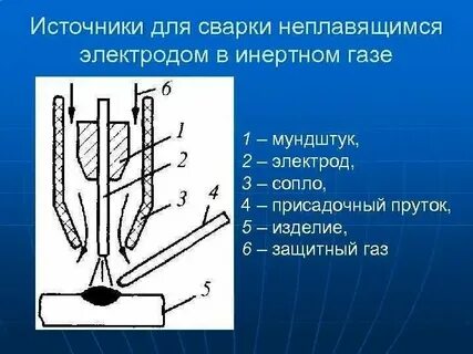 Разбавление инертным газом