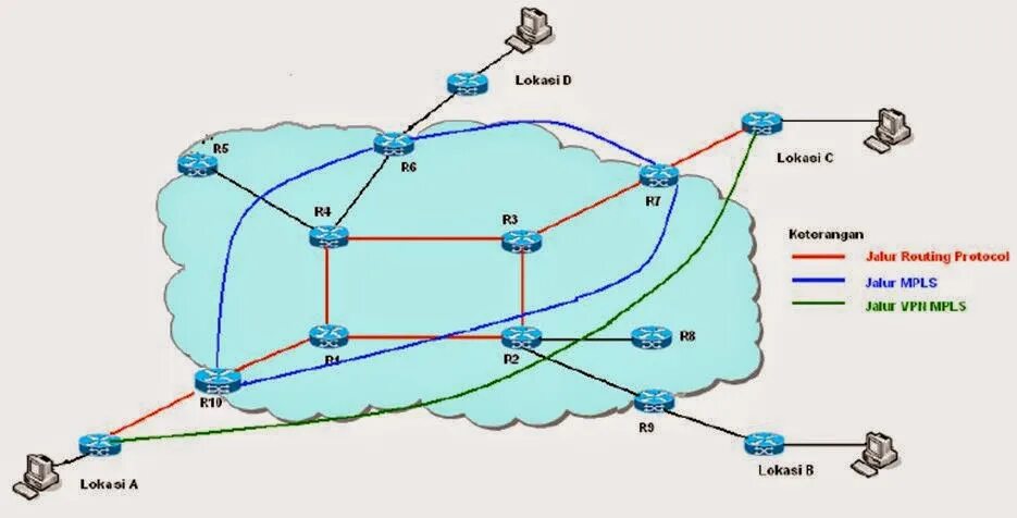 Региональная сеть передачи данных