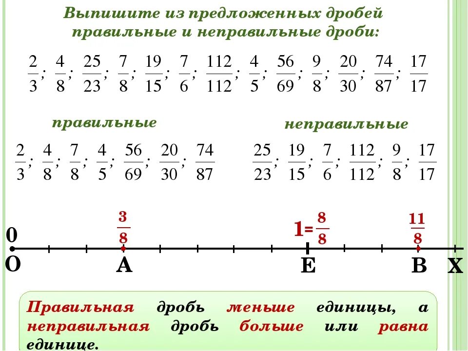 Правильная дробь 6 класс. Правильные и неправильные дроби 5 класс. Что такое неправильная дробь 5 класс математика. Математика 5 класс неправильные дроби примеры. Математика 5 класс правильные и неправильные дроби.