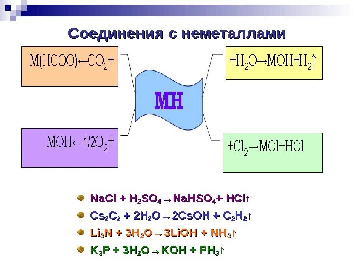 Cr oh 3 csoh водн р р