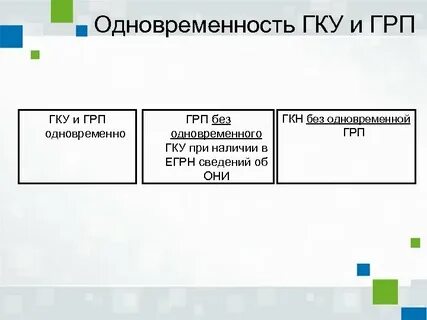 Гку и грп