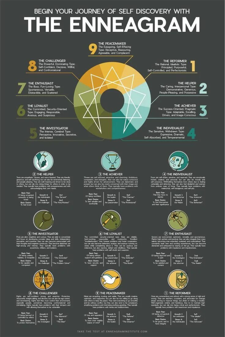 Mbti enneagram. Enneagram personality тест. эннеаграмма mbti. эннеаграмма 4. инфографика типы личности.