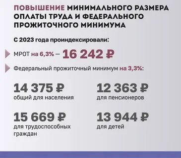 Минималка январь 2023
