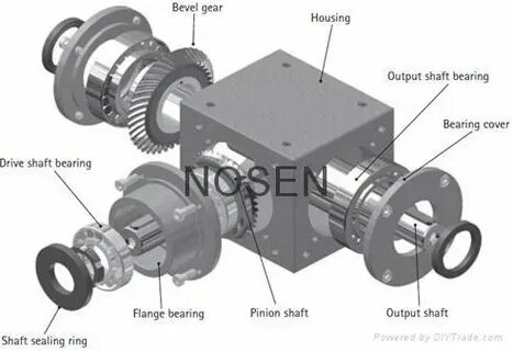 Shaft gear