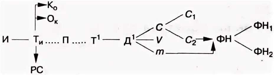 Представить следующим образом