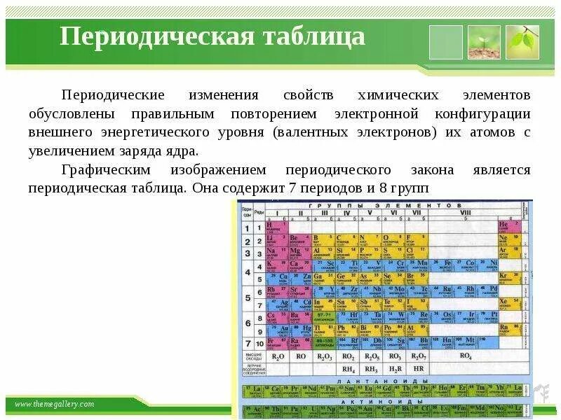 Таблица как изменяются свойства элементов. Периодическая таблица менделеева изменения свойств. периодические свойства химических элементов таблица. периодическое изменение свойств. периодическое изменение свойств атомов химических элементов.