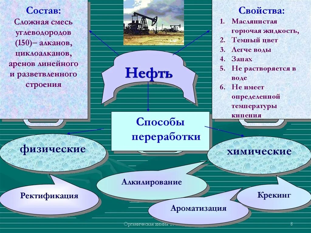 Природные источники углеводородов. Природные источниуглеводородов. Природные источники углеводородов нефть природный ГАЗ. Состав природных источников углеводородов. Каменный уголь углеводороды