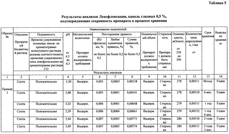 Журнал учета лабораторных и фасовочных работ в аптеке. Журнал лабораторных и фасовочных работ пример. Журнал лабораторно фасовочных работ образец. Журнал лабораторно фасовочных работ образец. Журнал учета лабораторных и фасовочных работ в аптеке.