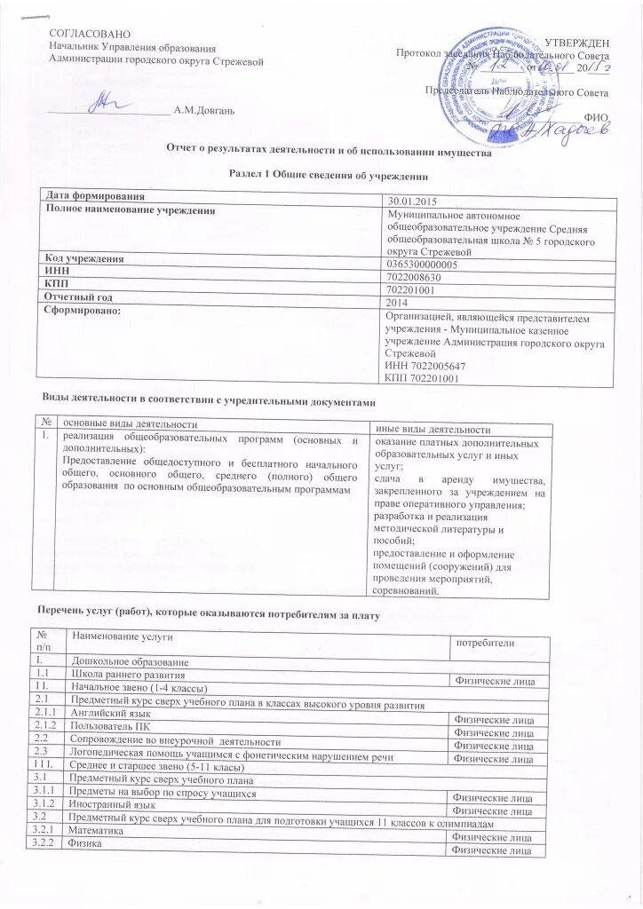 Информация об использовании имущества. Отчет о результатах деятельности. Отчет о результатах деятельности учреждения. Отчет о результатах деятельности муниципального учреждения. Отчет о результатах деятельности и об использовании имущества.