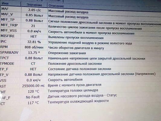 Расход воздуха фокус 2. Показания датчиков Форд Мондео 4 2.0. Диагностические параметры Ford Focus 2. Форд фокус 2 1,8 нормальные показатели датчиков. Фокус 2 показания на холостом ходу.