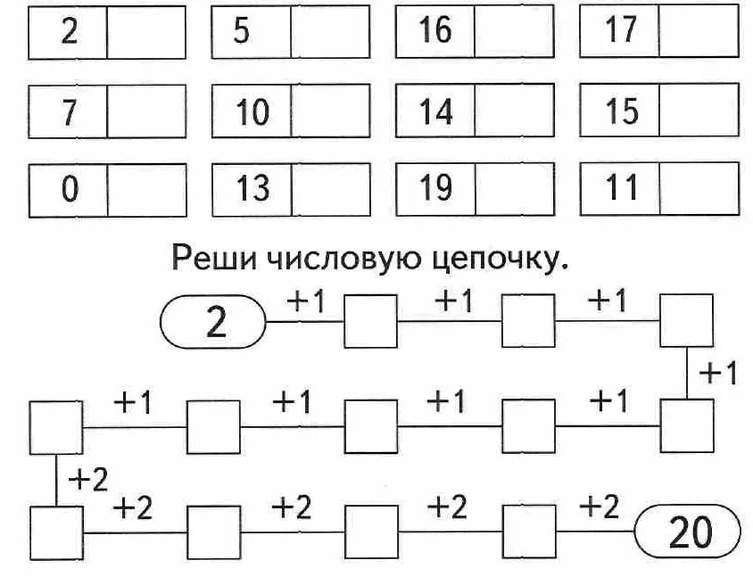 Порядок чисел до 20. Математика сложение и вычитание чисел в пределах 20 карточки. сложение и вычитание десятков 1 класс карточки. задания на сложение и вычитание в пределах 20. табличное сложение и вычитание в пределах 10 задания.