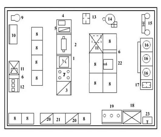 Схема соусного отделения горячего цеха. Схема горячего цеха с оборудованием. Схема супового отделения горячего цеха. Схема горячего цеха кафе. Курсовая работа организация работы горячего цеха