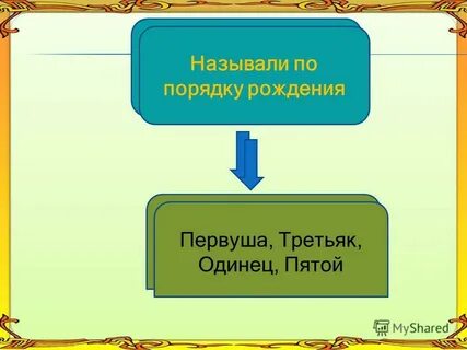 Назовите пр