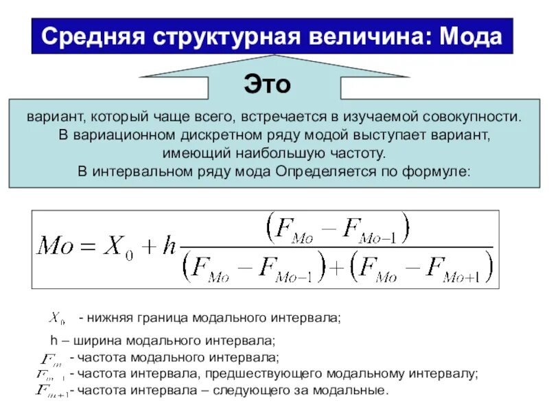Мода для дискретного ряда