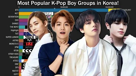 Best kpop