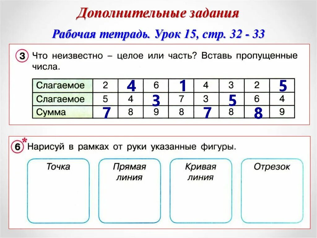 Урок 5 стр 15. Дополнительные задания. Дополнительные задачи. Задание дополни до 9. Дополни до 9 задание для 2 класса.