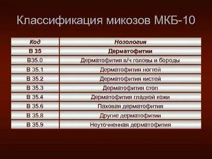 Паранихия мкб