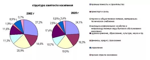 Занятость населения норвегии. Норвегия праздники. Культура норвегии. Население норвегии. Занятость населения норвегии.