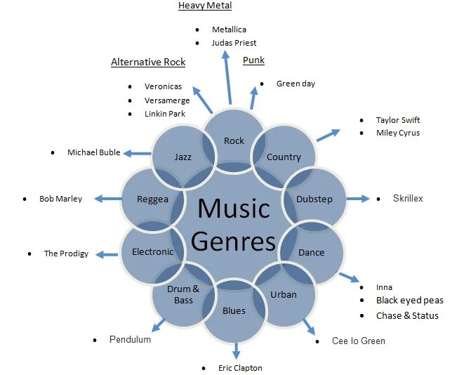 Types of music. Music genres. музыкальные жанры. жанры музыки на английском. стили музыки на английском.