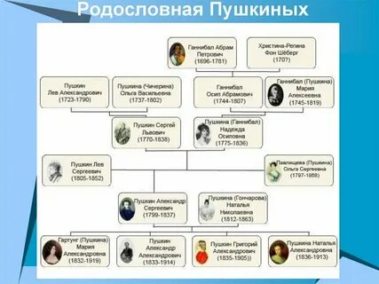 Пушкин род слова