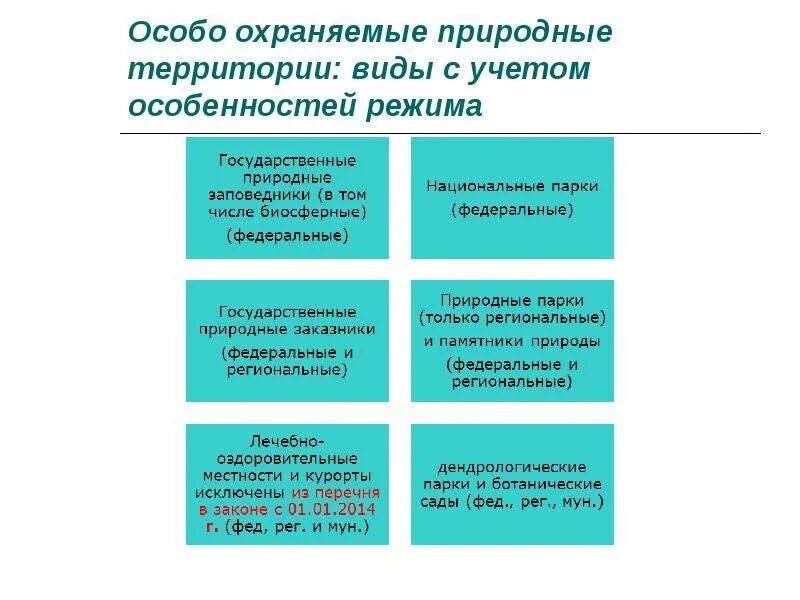 Формы и виды собственности на природные ресурсы. Формы собственности на природные ресурсы в рф таблица. Формы собственности на природные ресурсы. Государственная собственность на природные ресурсы. Таблица формы собственности на природные объекты.