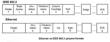 Технология ethernet ieee 802.3. Технология ethernet ieee 802.3