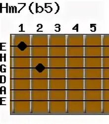 Hm7-5 аккорд на гитаре. Hm7-5 аккорд. Аккорд hm7. Аккорд hm7 без баррэ. Аккорд hm на гитаре.