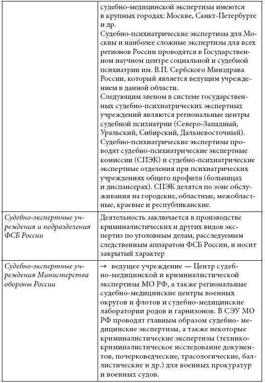 Минюст россии экспертные учреждения. Система судебно-экспертных учреждений РФ. Структура государственных судебно экспертных учреждений в РФ. Виды экспертных учреждений России. Функции негосударственных судебно экспертных учреждений.