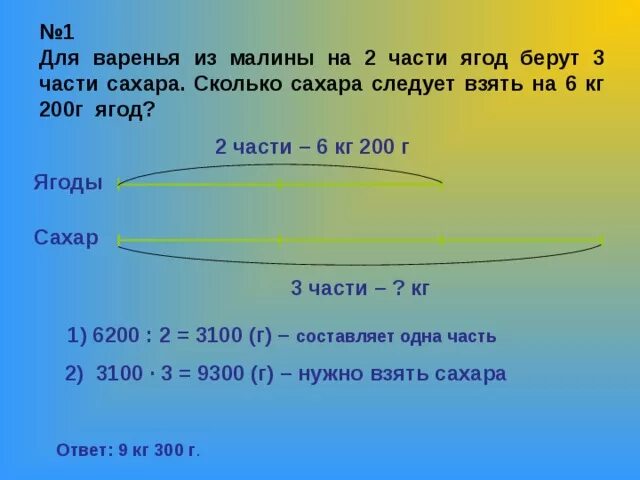 Сколько варенья из 1 кг вишни. На 2 части ягод берут 3 части сахара. Для варенья на 2 части малины берут 3 части сахара. Для варенья из малины на 2 части ягод берут 3 части сахара. Малина сколько нужно сахара.