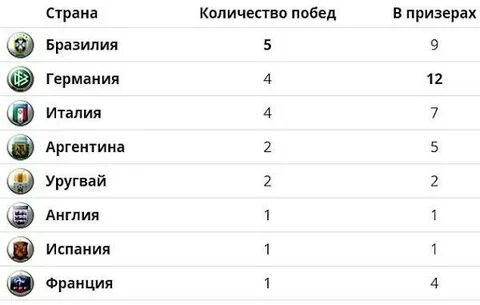 Какая страна стала 1 чемпионом