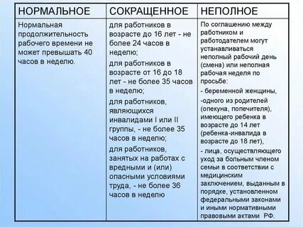 Сокращенная рабочая неделя и сокращенный рабочий день