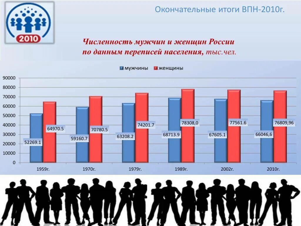 Население страны по полу
