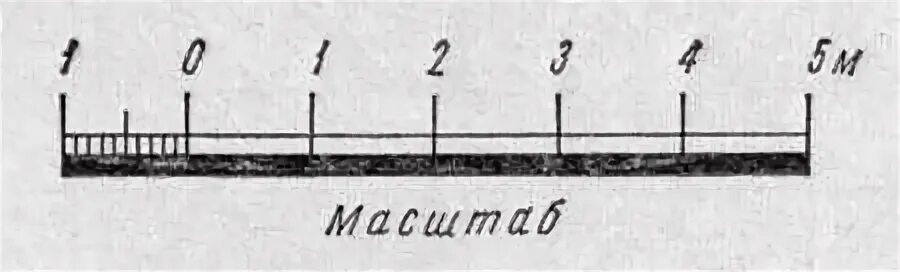 Линейка масштабов