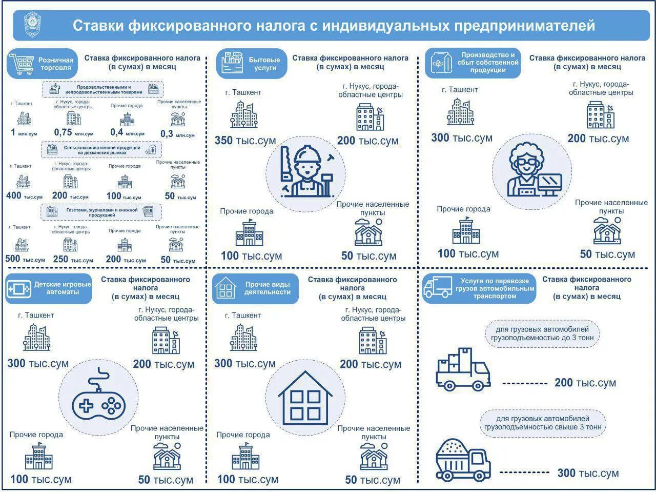 2022 Йил учун якка тартибдаги тадбиркорлик солик ставкалари. Якка тартибдаги тадбиркорлик солик ставкалари. Солиқ ставкалари. Якка тартибдаги тадбиркор солиқ ставкалари 2020 йил. Сум ем