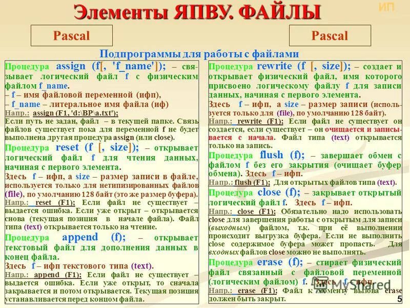 Поиск по файлу. Ifstream fin. Флаги fstream c++. Открыть файл на дозапись c++. Виды прав доступа к файлам.