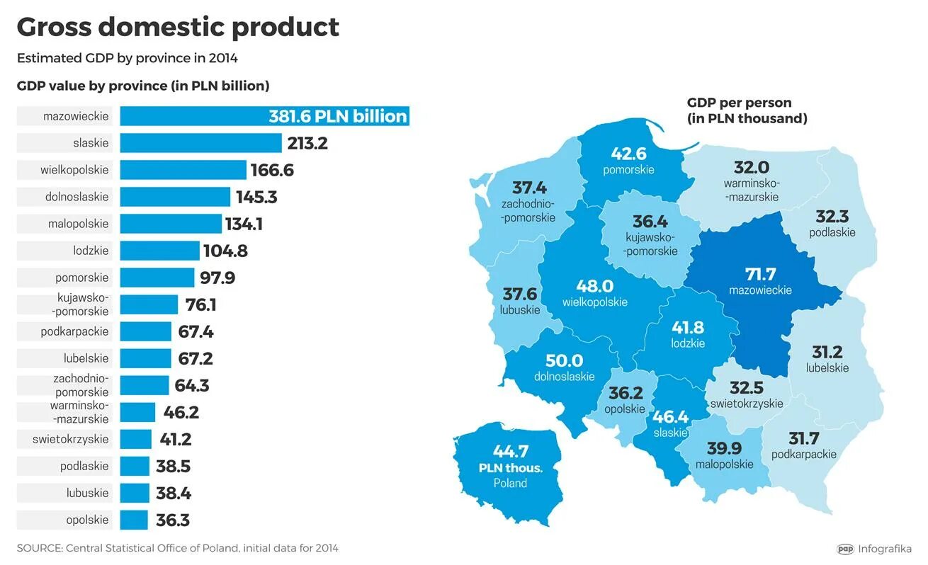Gross domestic product. Gross domestic product photo. Gross domestic product in Czech. Eu gross domestic product Dynamics (billion u.s. dollars5).