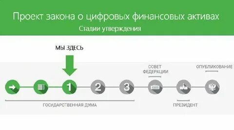 Цифровые финансовые активы учитываются в системе