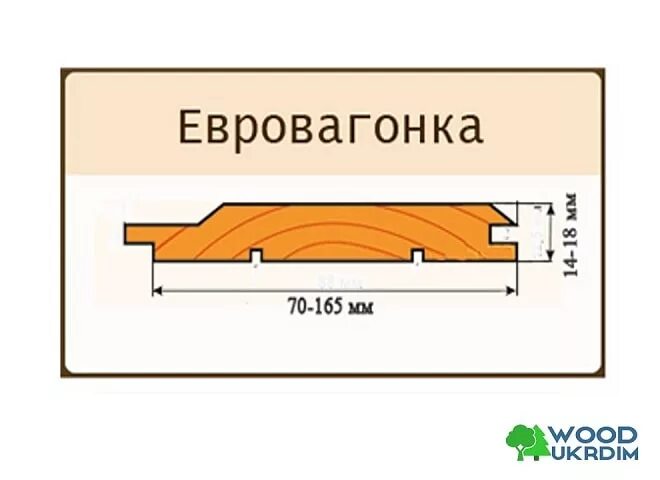 Вагонка какие размеры. Стандартный размер вагонки из сосны. Стандартная ширина вагонки деревянной. Вагонка штиль 14х90 чертеж. Толщина евровагонки для внутренней отделки.