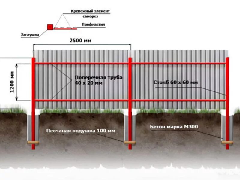 Какой длины должен быть забор. Конструкция забора. Забор из профнастила схема. Монтаж забора из Профнасли. Столбы для забора из профлиста.