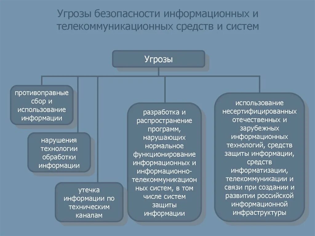 3 информационные средства это