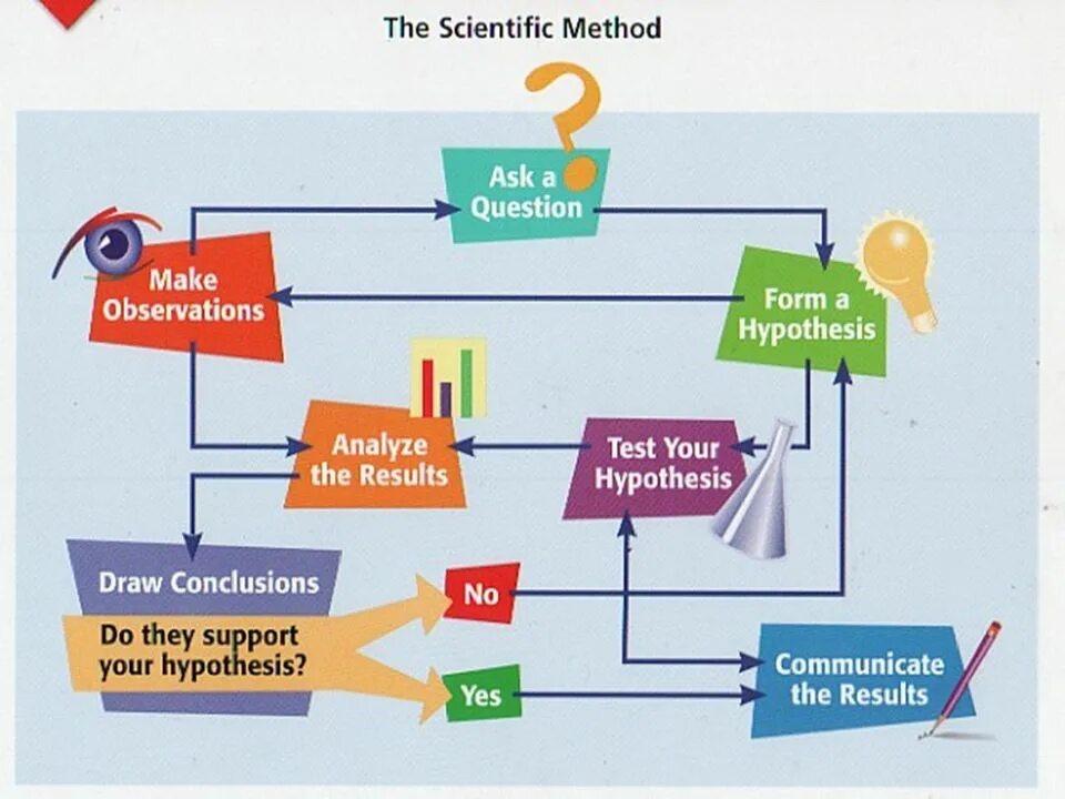 Methods of questioning