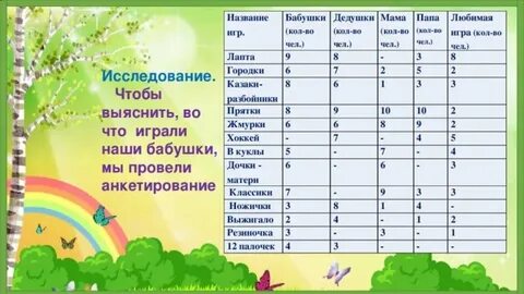 Проект игры наших родителей