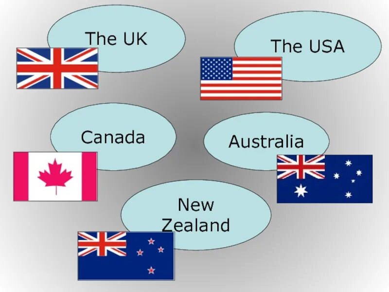 Страны изучаемого языка английский презентация. Англоязычные страны. Англоговорящие страны на английском. Флаги англоговорящих стран. Иллюстрации на тему англоговорящие страны.